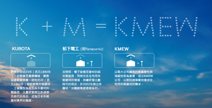 KUBOTA+松下電工(現Panasonic)=KMEW