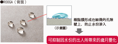 網狀的樹脂膜，可防止水份滲入基材。