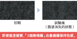 加速耐候性試驗